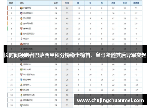 长时间领跑者巴萨西甲积分榜稳坐榜首，皇马紧随其后异军突起